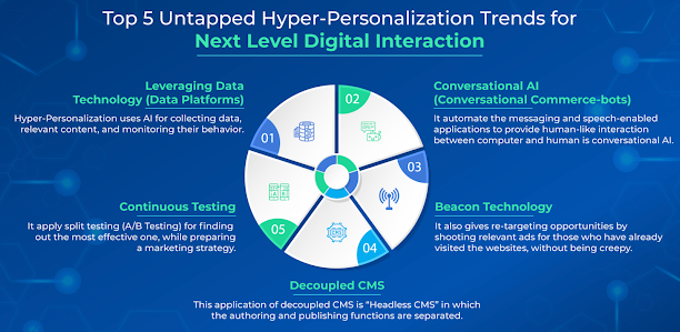 Top 5 Untapped Hyper-Personalization Trends