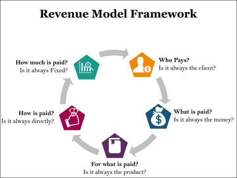 Revenue Model Framework