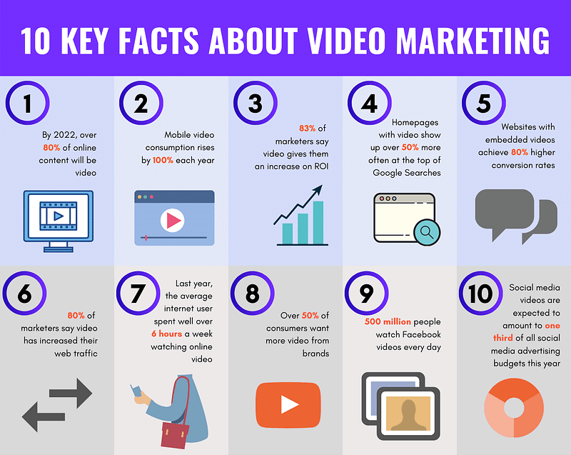 Video Marketing Facts